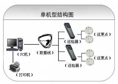 临猗县巡更系统六号