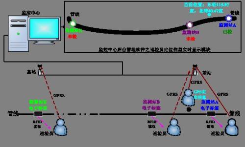 临猗县巡更系统八号