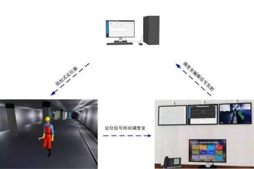 临猗县人员定位系统三号