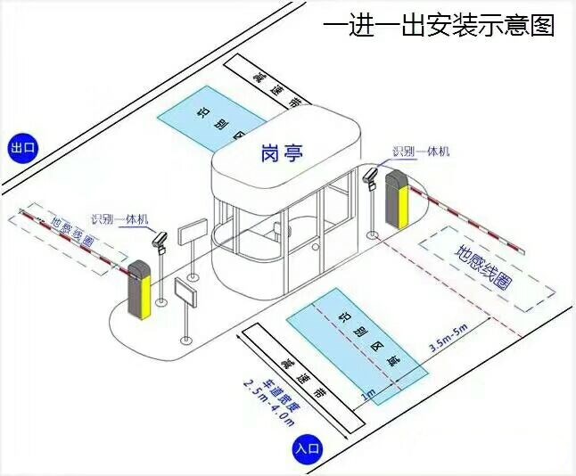 临猗县标准manbext登陆
系统安装图