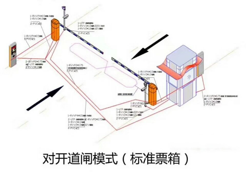 临猗县对开道闸单通道收费系统