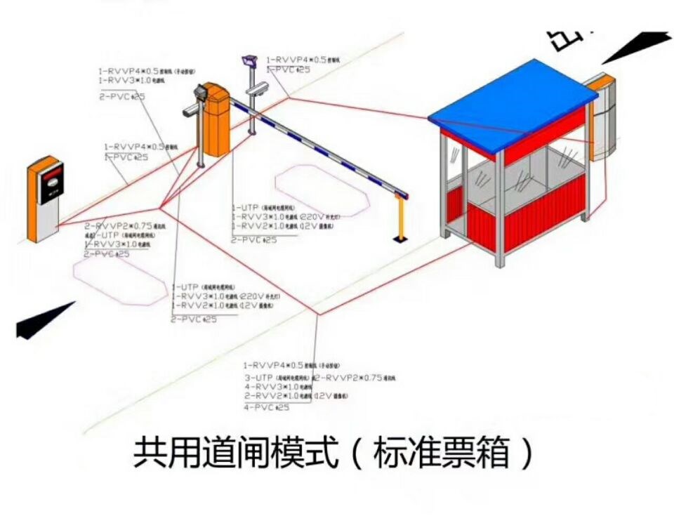 临猗县单通道模式停车系统