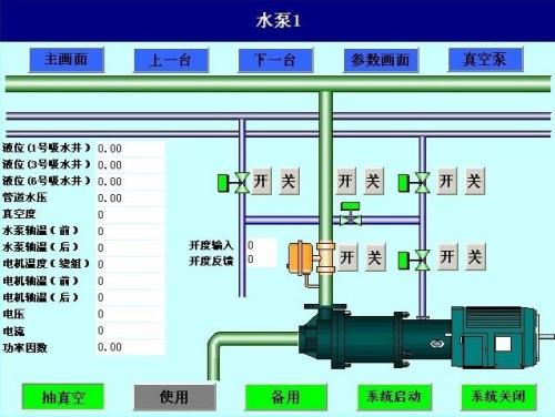 临猗县水泵自动控制系统八号