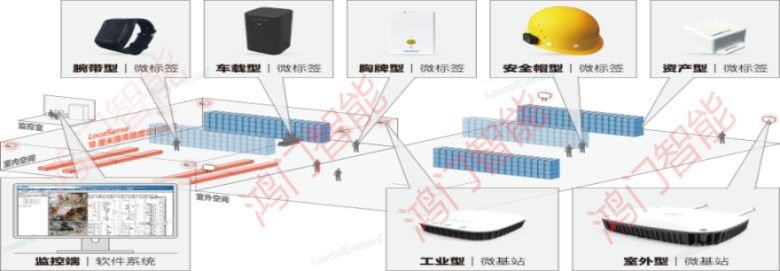 临猗县人员定位系统设备类型