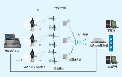 临猗县人员定位系统一号