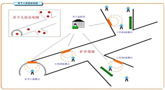 临猗县人员定位系统七号