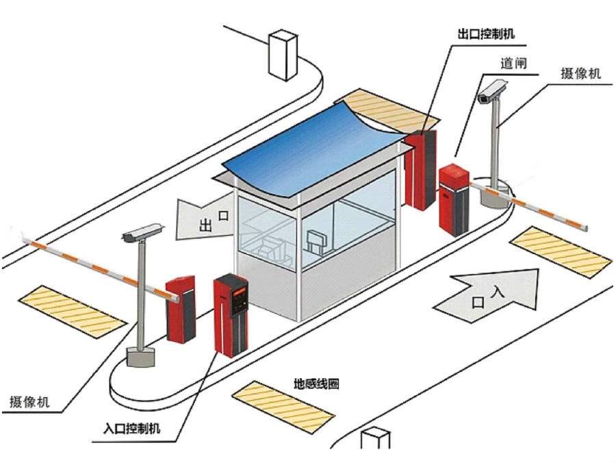 临猗县标准双通道刷卡停车系统安装示意